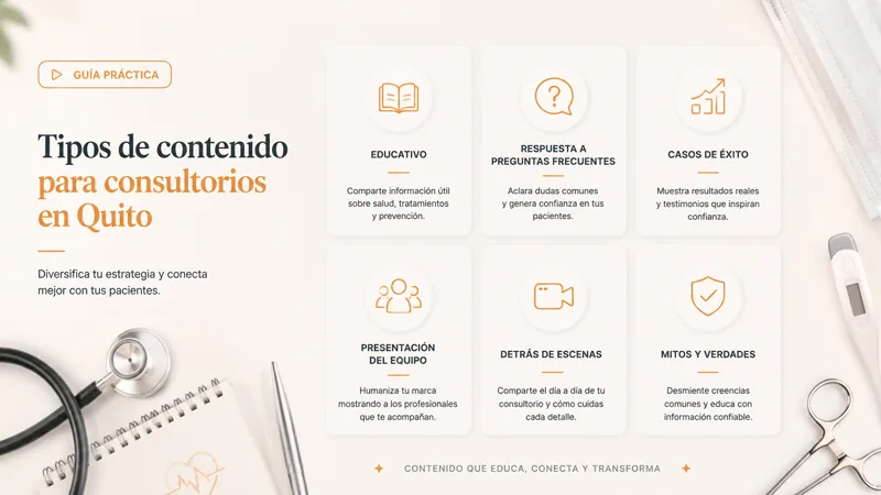 Tipos de contenido para consultorios médicos en redes sociales